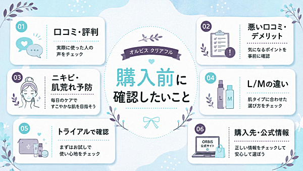 この記事で分かること・購入前チェックの全体像図