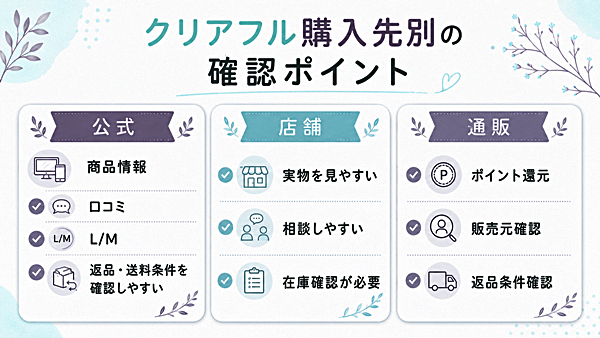 購入先別の確認ポイント整理図