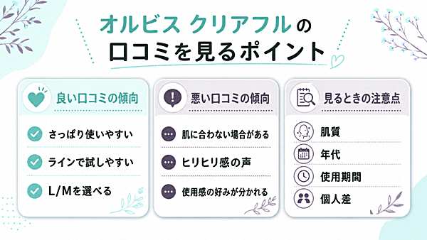 口コミ傾向の整理図｜良い口コミ・悪い口コミ・見るときの注意点