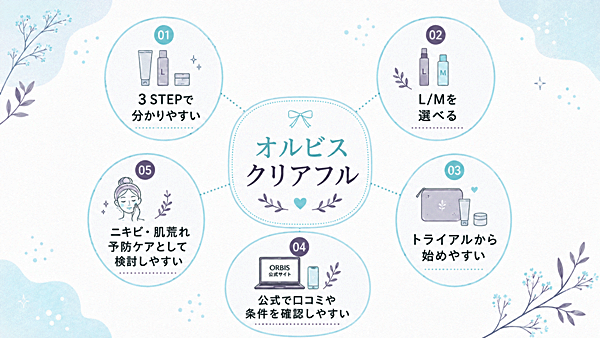 クリアフルのメリット整理図