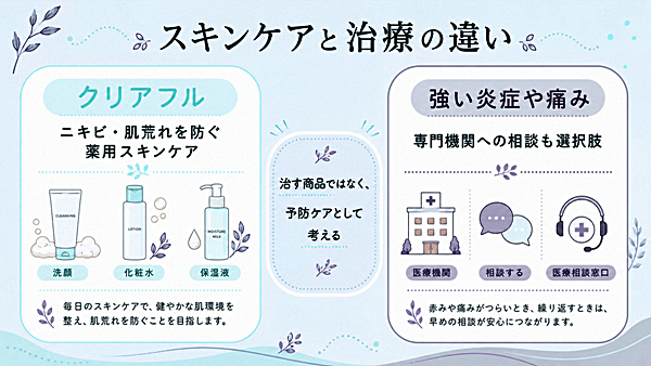 ニキビ・肌荒れ予防ケアと治療の違いを示す注意喚起イラスト