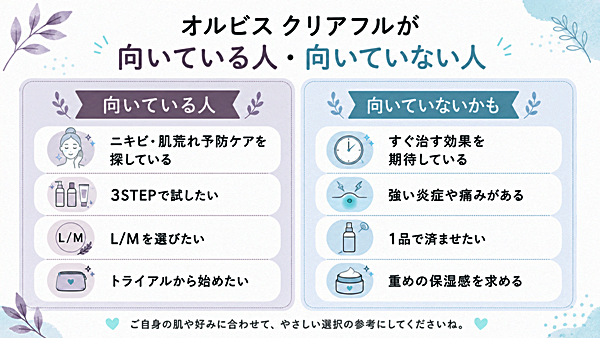 向いている人・向いていない人の比較図